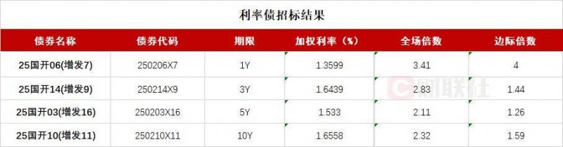 外汇市场波动剧烈，今天你抓住机会了吗？