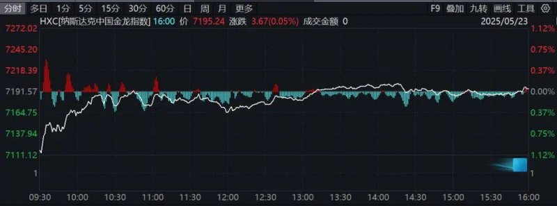 量化交易背后隐藏的风险，理财者务必警惕！